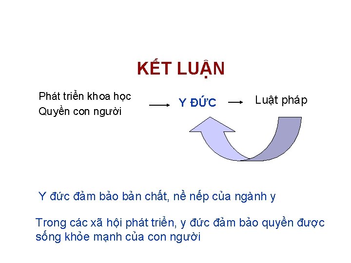 KẾT LUẬN Phát triển khoa học Quyền con người Y ĐỨC Luật pháp Y