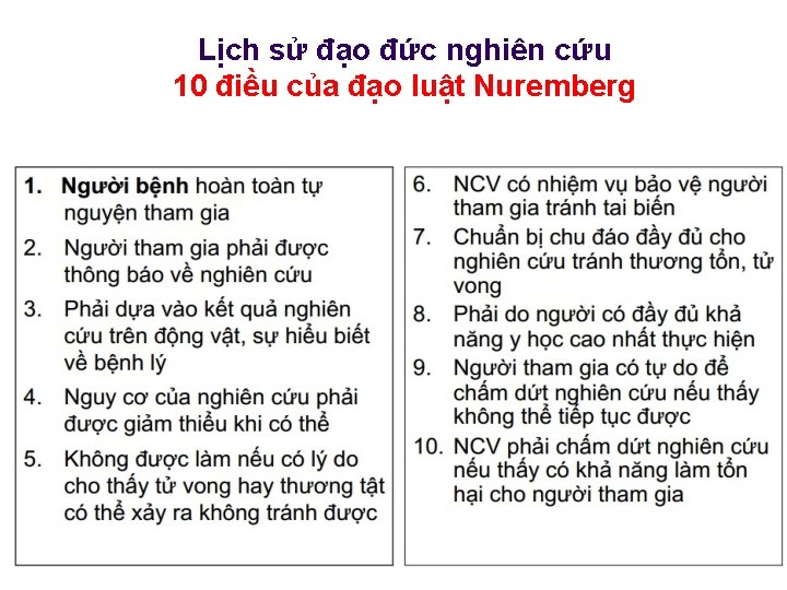 Lịch sử đạo đức nghiên cứu 10 điều của đạo luật Nuremberg 