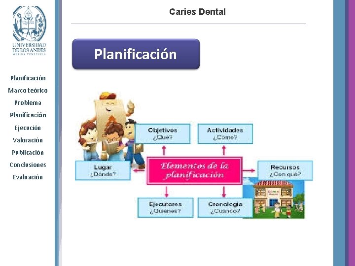 Caries Dental Planificación Marco teórico Problema Planificación Ejecución Valoración Publicación Conclusiones Evaluación 