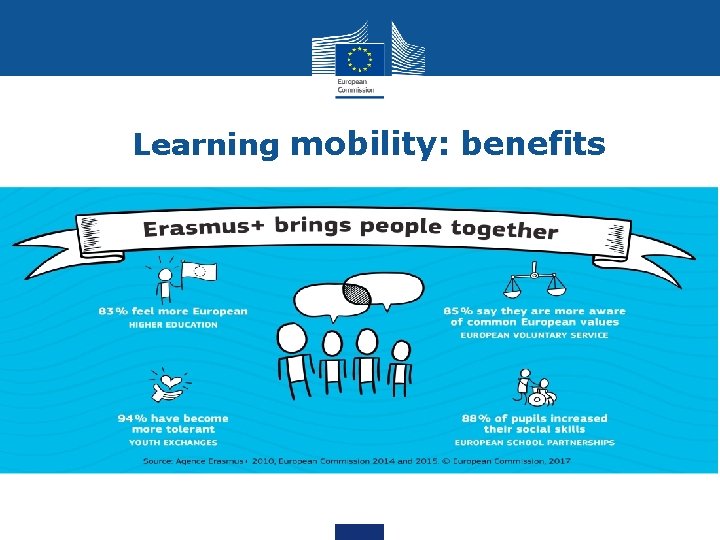 Learning mobility: benefits 