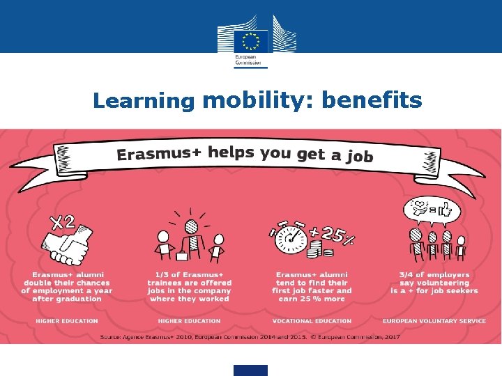 Learning mobility: benefits 