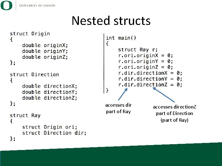 Nested structs accesses dir part of Ray accesses direction. Z part of Direction (part Nested structs accesses dir part of Ray accesses direction. Z part of Direction (part