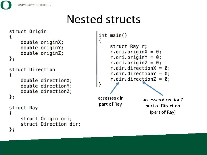 Nested structs accesses dir part of Ray accesses direction. Z part of Direction (part