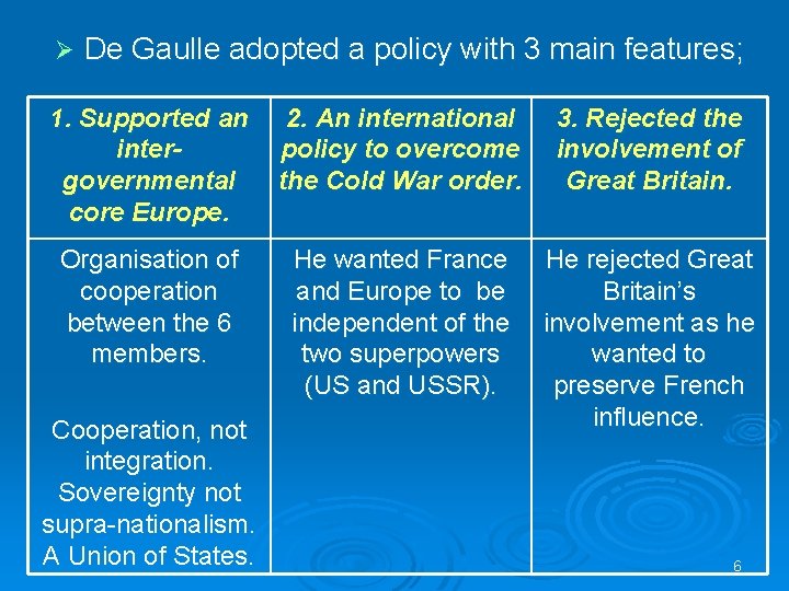 Ø De Gaulle adopted a policy with 3 main features; 1. Supported an intergovernmental