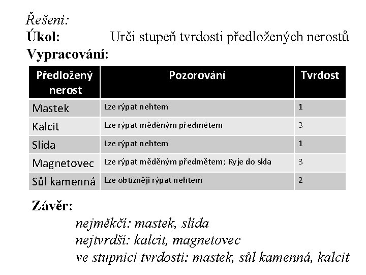 Řešení: Úkol: Urči stupeň tvrdosti předložených nerostů Vypracování: Předložený nerost Mastek Kalcit Slída Magnetovec