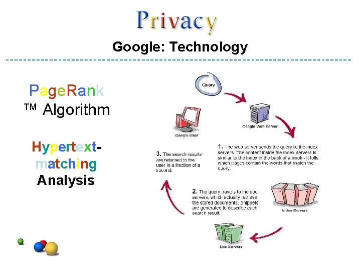 Google: Technology Page. Rank ™ Algorithm Hypertextmatching Analysis 