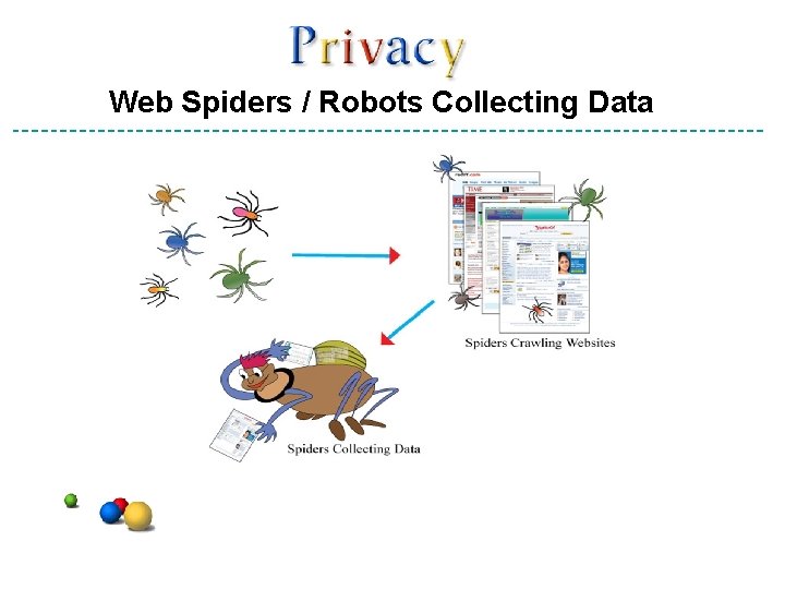Web Spiders / Robots Collecting Data 