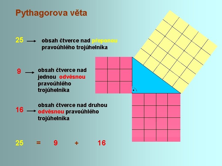 Pythagorova věta 25 9 16 25 obsah čtverce nad přeponou pravoúhlého trojúhelníka obsah čtverce