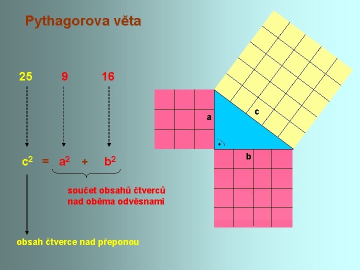 Pythagorova věta 25 9 16 c a c 2 = a 2 + b