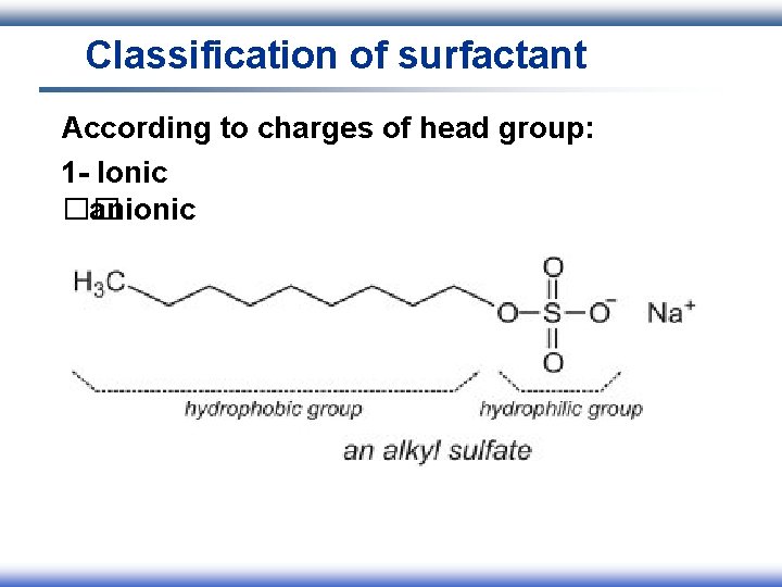 Classification of surfactant According to charges of head group: 1 - Ionic �� anionic