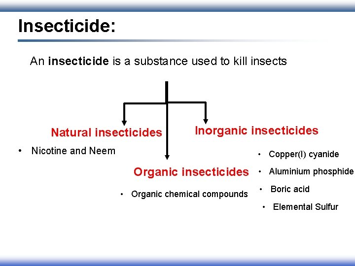 Insecticide: An insecticide is a substance used to kill insects Natural insecticides Inorganic insecticides