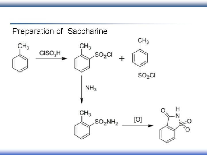 Preparation of Saccharine 