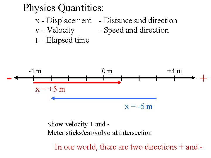 Physics Quantities: x - Displacement - Distance and direction v - Velocity - Speed