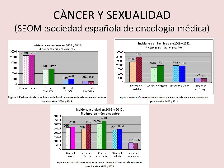 CÀNCER Y SEXUALIDAD (SEOM : sociedad española de oncologia médica) 