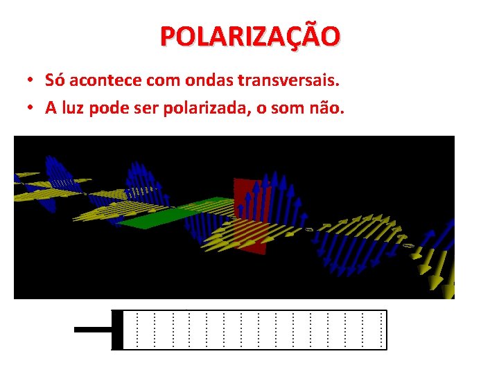 POLARIZAÇÃO • Só acontece com ondas transversais. • A luz pode ser polarizada, o