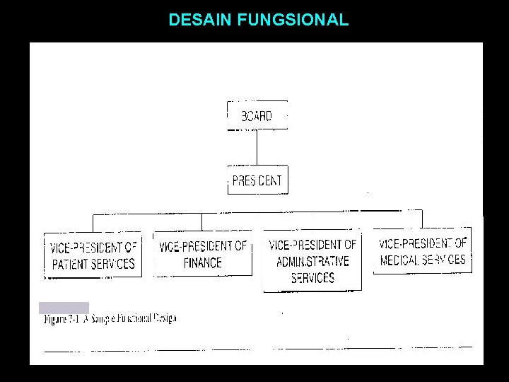 DESAIN FUNGSIONAL 