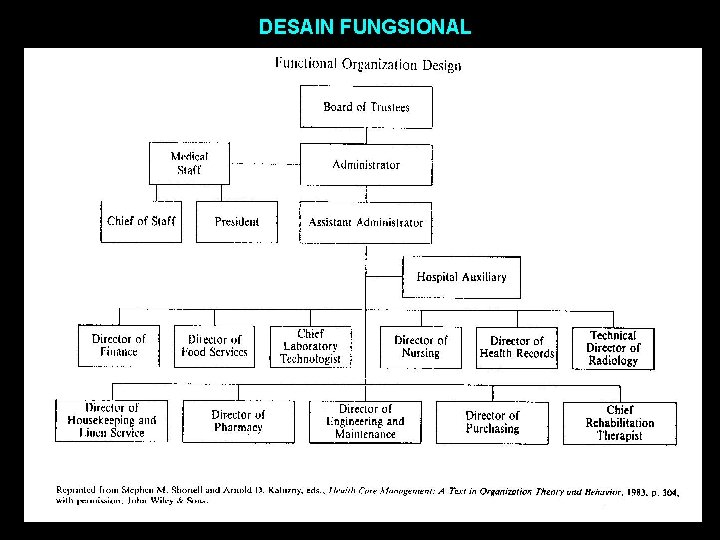 DESAIN FUNGSIONAL 