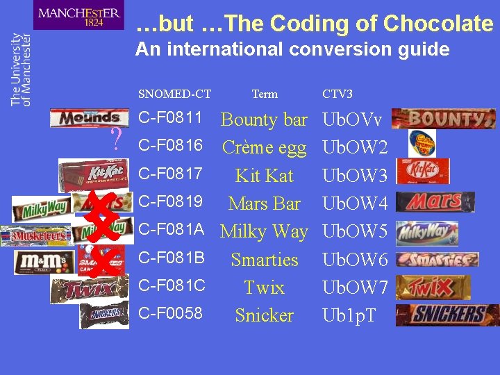 …but …The Coding of Chocolate An international conversion guide SNOMED-CT ? C-F 0811 C-F