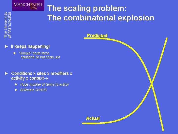 The scaling problem: The combinatorial explosion Predicted ► It keeps happening! ► “Simple” brute