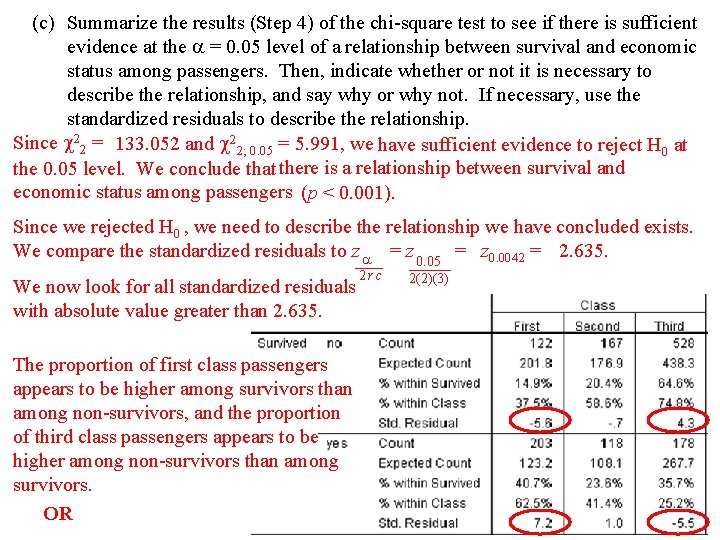 (c) Summarize the results (Step 4) of the chi-square test to see if there