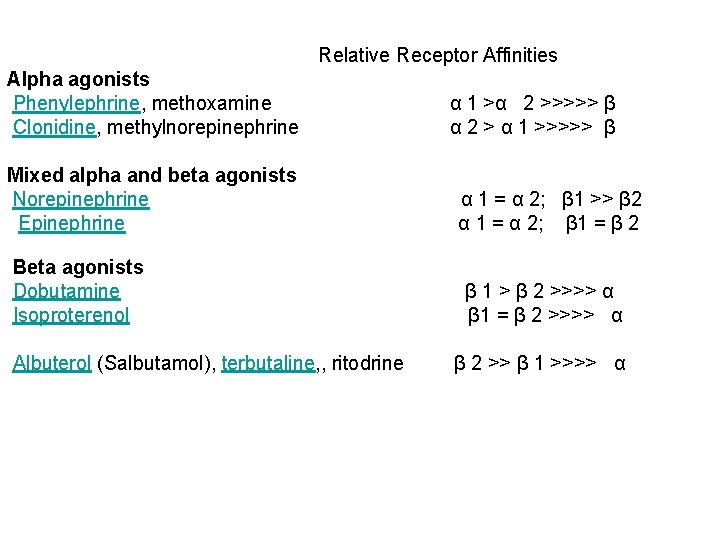 Relative Receptor Affinities Alpha agonists Phenylephrine, methoxamine Clonidine, methylnorepinephrine Mixed alpha and beta agonists