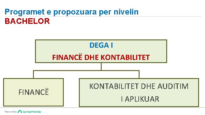 Programet e propozuara per nivelin BACHELOR DEGA I FINANCË DHE KONTABILITET FINANCË Powered by