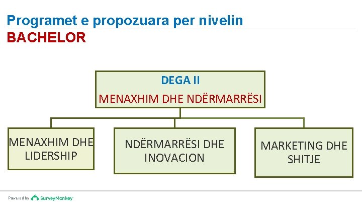 Programet e propozuara per nivelin BACHELOR DEGA II MENAXHIM DHE NDËRMARRËSI MENAXHIM DHE LIDERSHIP