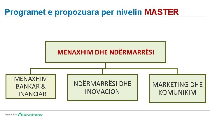 Programet e propozuara per nivelin MASTER MENAXHIM DHE NDËRMARRËSI MENAXHIM BANKAR & FINANCIAR Powered