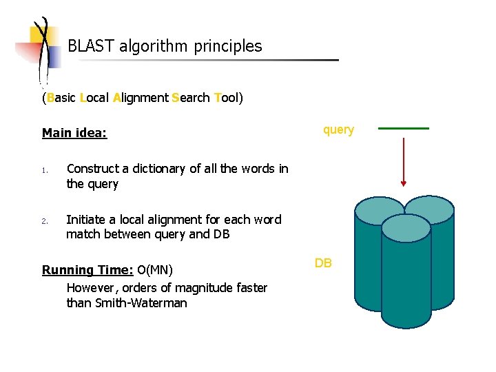 BLAST algorithm principles (Basic Local Alignment Search Tool) Main idea: 1. 2. query Construct