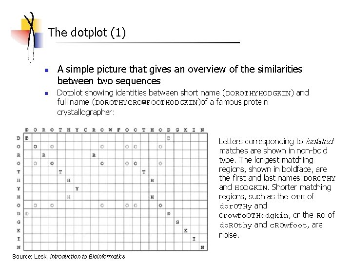 The dotplot (1) n n A simple picture that gives an overview of the