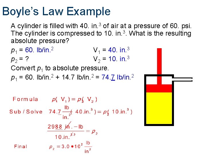 Boyle’s Law Example A cylinder is filled with 40. in. 3 of air at