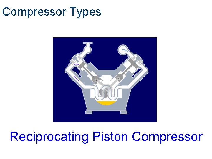 Compressor Types Compair Reciprocating Piston Compressor 