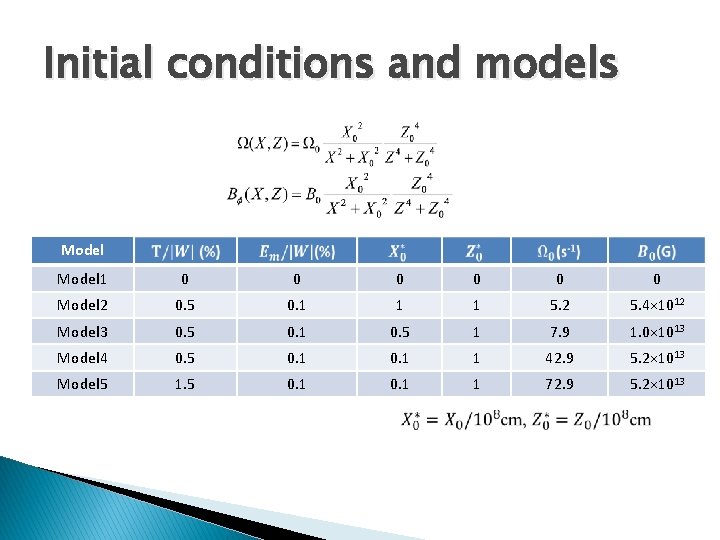 Initial conditions and models Model 1 0 0 0 Model 2 0. 5 0.