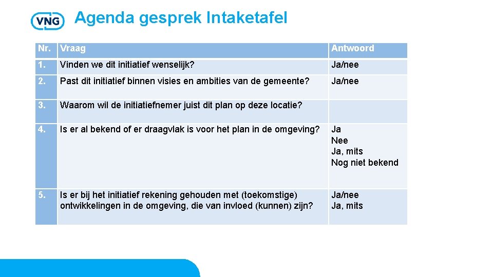 Agenda gesprek Intaketafel Nr. Vraag Antwoord 1. Vinden we dit initiatief wenselijk? Ja/nee 2.