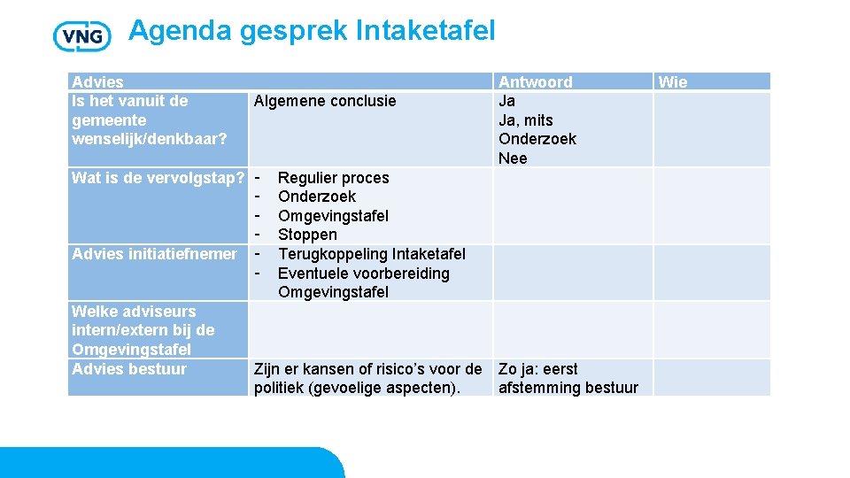 Agenda gesprek Intaketafel Advies Is het vanuit de gemeente wenselijk/denkbaar? Algemene conclusie Wat is