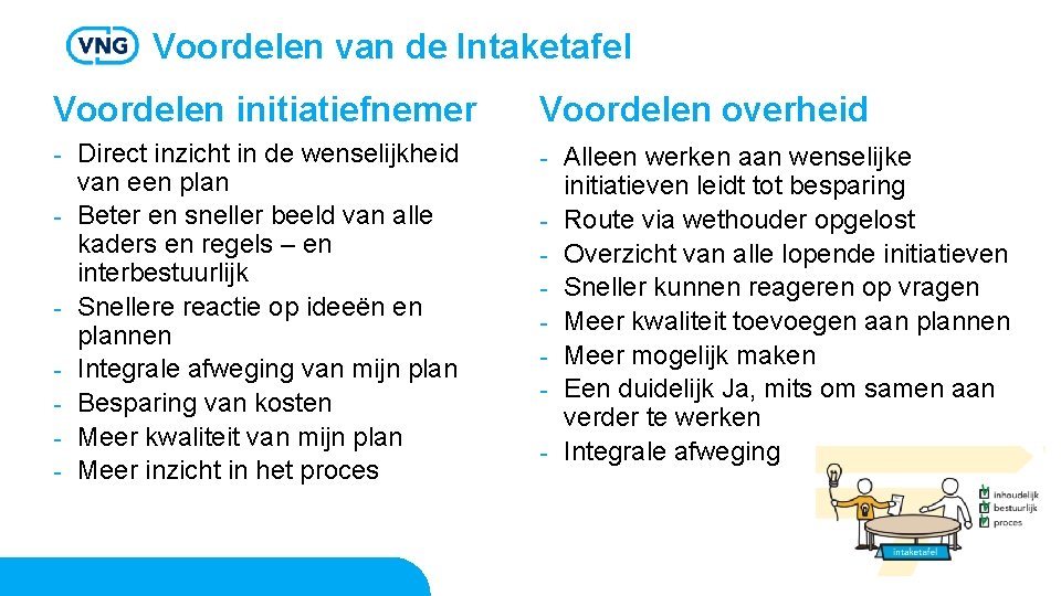 Voordelen van de Intaketafel Voordelen initiatiefnemer - - Direct inzicht in de wenselijkheid van