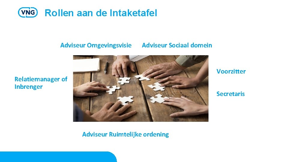 Rollen aan de Intaketafel Adviseur Omgevingsvisie Adviseur Sociaal domein Voorzitter Relatiemanager of Inbrenger Secretaris