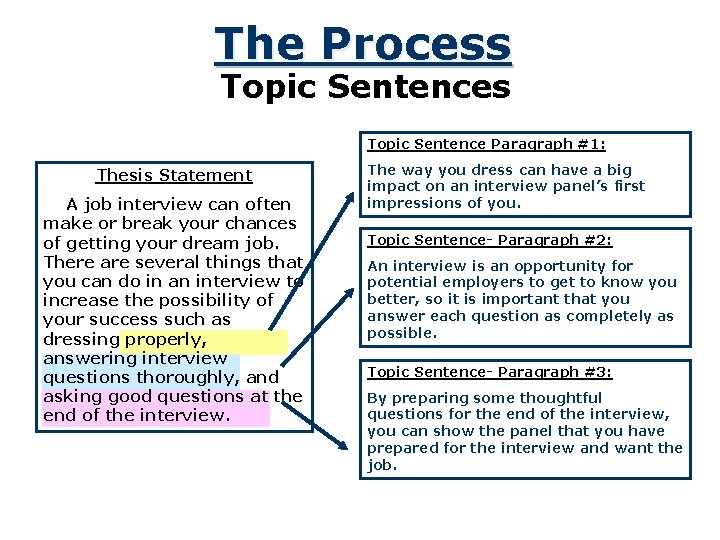 Making an Outline A Plan That Builds an