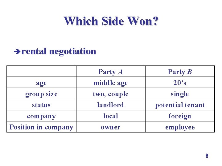 Which Side Won? è rental negotiation age group size status Party A middle age