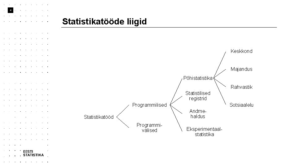 4 Statistikatööde liigid Keskkond Majandus Põhistatistika Rahvastik Statistilised registrid Sotsiaalelu Programmilised Andmehaldus Statistikatööd Programmivälised