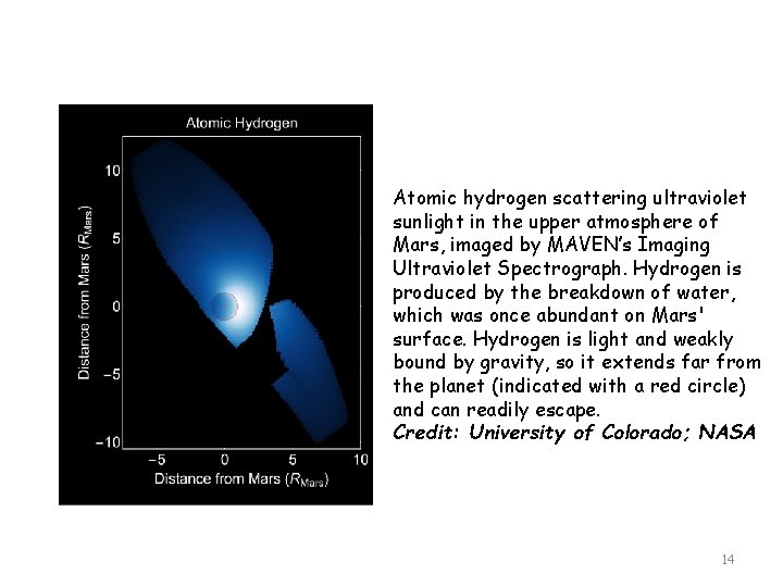 Atomic hydrogen scattering ultraviolet sunlight in the upper atmosphere of Mars, imaged by MAVEN’s