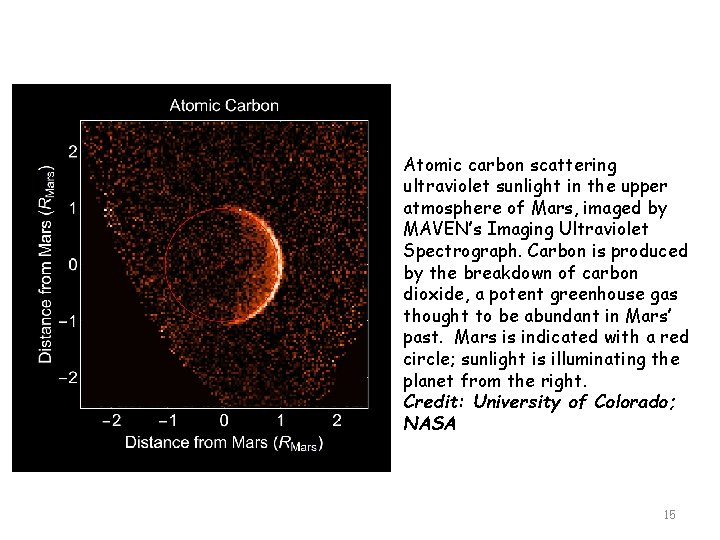 Atomic carbon scattering ultraviolet sunlight in the upper atmosphere of Mars, imaged by MAVEN’s