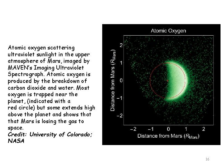 Atomic oxygen scattering ultraviolet sunlight in the upper atmosphere of Mars, imaged by MAVEN’s