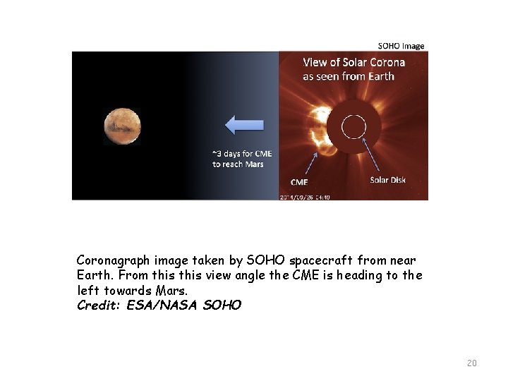 Coronagraph image taken by SOHO spacecraft from near Earth. From this view angle the