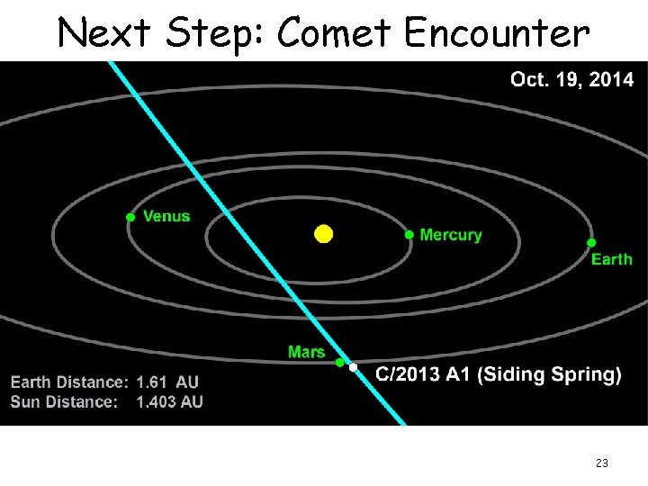 Next Step: Comet Encounter 23 