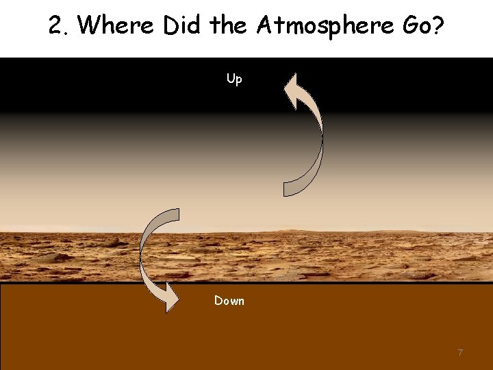 2. Where Did the Atmosphere Go? Up Down 7 