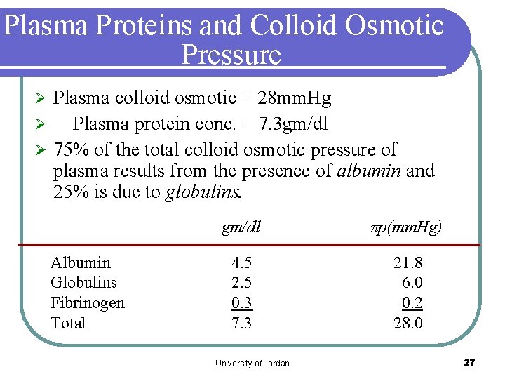 Plasma Proteins and Colloid Osmotic Pressure Plasma colloid osmotic = 28 mm. Hg Ø