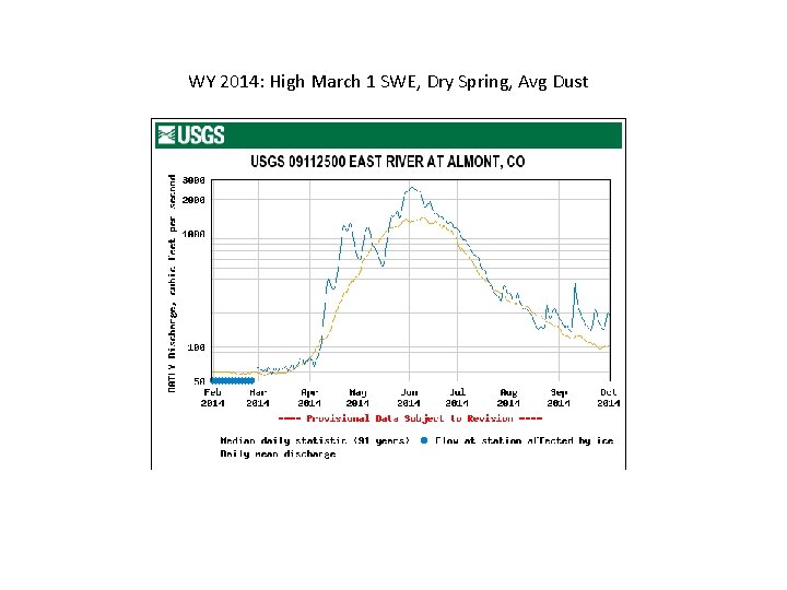 WY 2014: High March 1 SWE, Dry Spring, Avg Dust 