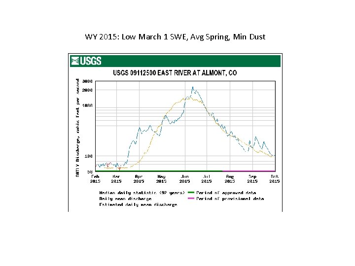 WY 2015: Low March 1 SWE, Avg Spring, Min Dust 