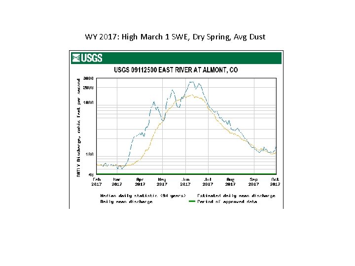 WY 2017: High March 1 SWE, Dry Spring, Avg Dust 